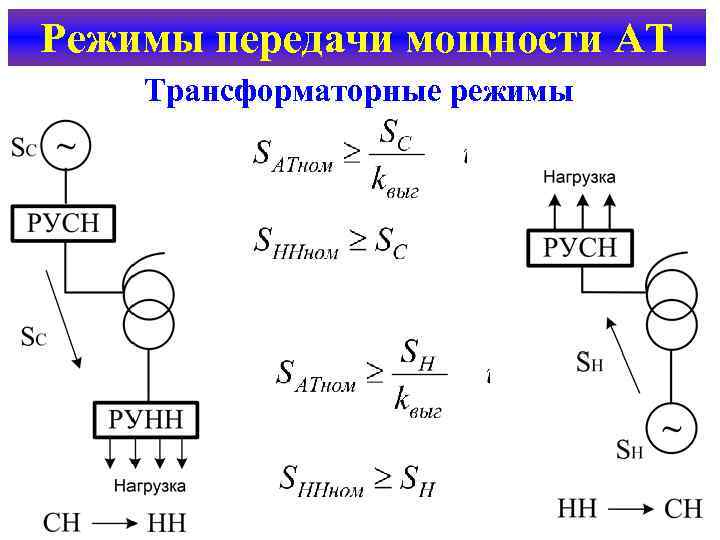 Режимы передачи мощности АТ Трансформаторные режимы 