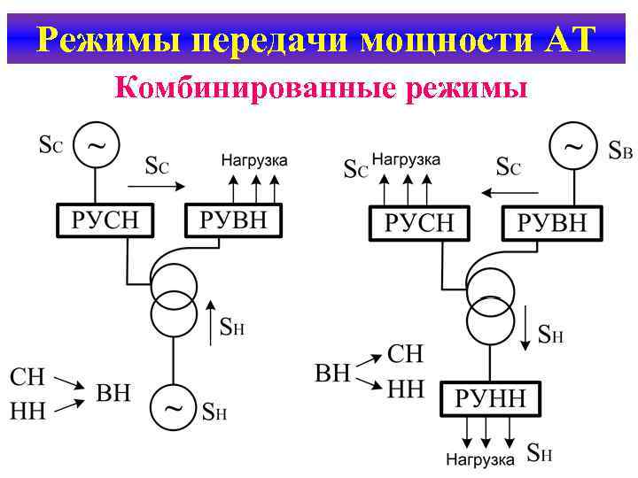 Режимы передачи мощности АТ  Комбинированные режимы 