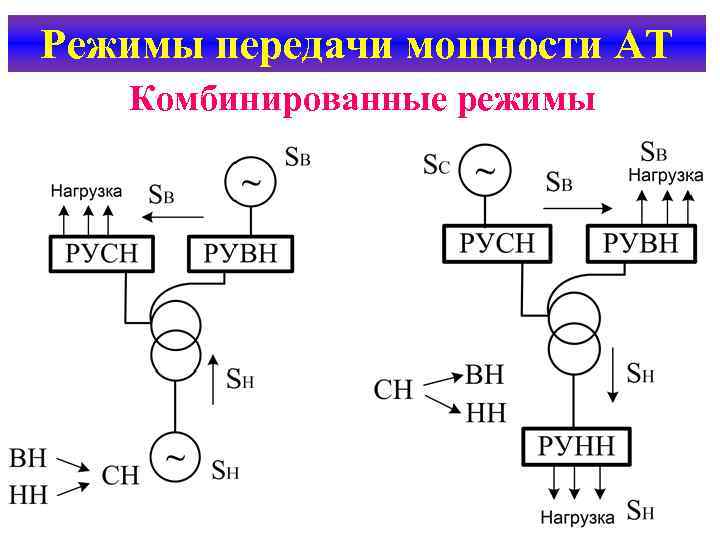 Режимы передачи мощности АТ  Комбинированные режимы 