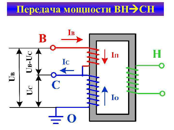 Передача мощности ВН СН 