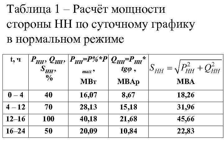 Таблица 1 – Расчёт мощности стороны НН по суточному графику в нормальном режиме t,