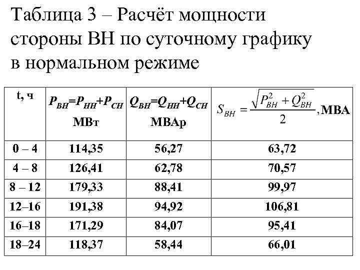 Таблица 3 – Расчёт мощности стороны ВН по суточному графику в нормальном режиме t,