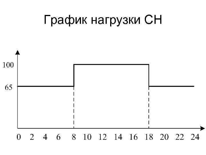 График нагрузки СН 