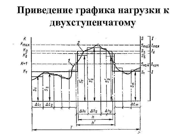 Приведение графика нагрузки к  двухступенчатому 