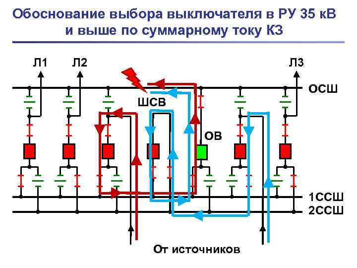 Обоснование выбора выключателя в РУ 35 к. В  и выше по суммарному току