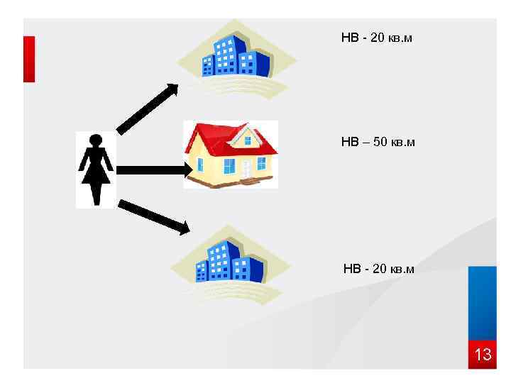  НВ - 20 кв. м  НВ – 50 кв. м  
