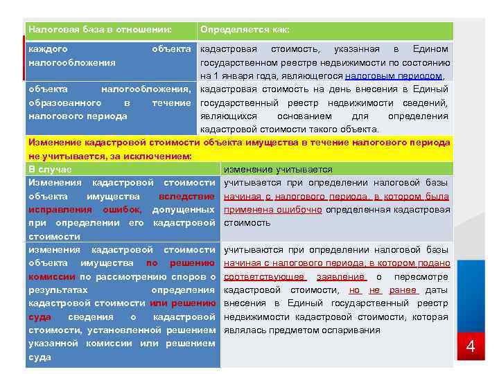 Налоговая база кадастровая