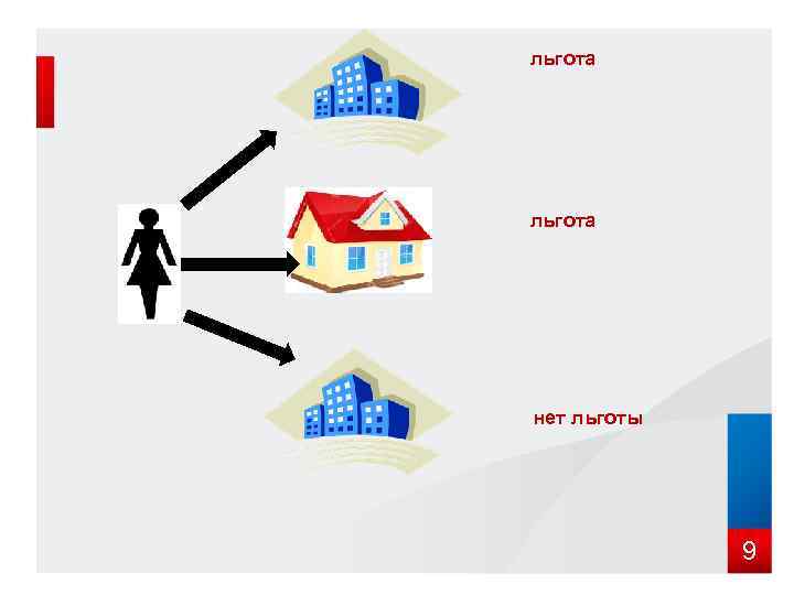  льгота   нет льготы    9 
