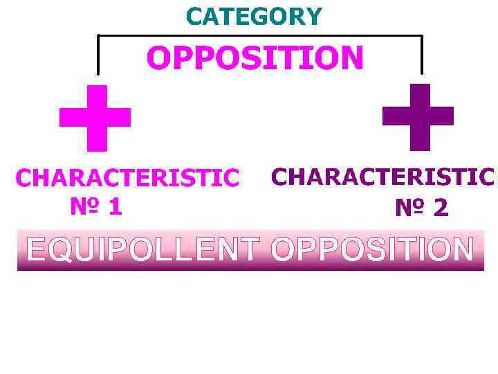 EQUIPOLLENT OPPOSITION 