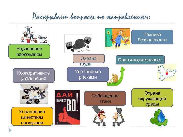  Раскрывает вопросы по направлениям:     Техника    