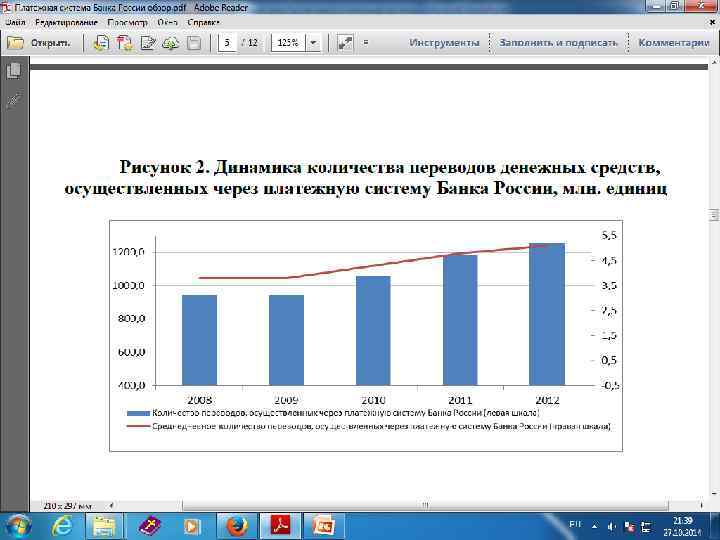  Вопрос: ПСБР (продолжение)  ПСБР является системно значимой платежной системой, так как доминирует
