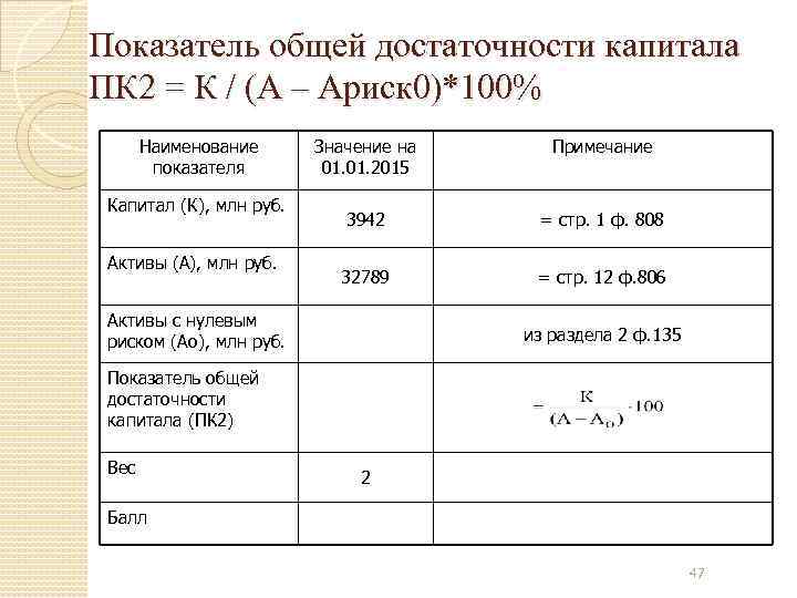 Показатель общей достаточности капитала ПК 2 = К / (А – Ариск 0)*100% 