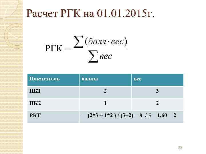 Расчет РГК на 01. 2015 г.  Показатель  баллы   вес ПК