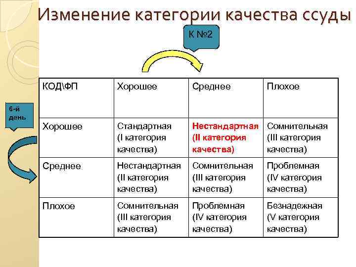 Изменение категории качества ссуды К № 2 Изменение категории качества ссуды К № 2