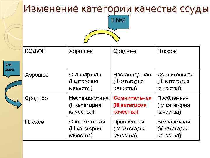 Изменение категории качества ссуды К № 2 Изменение категории качества ссуды К № 2