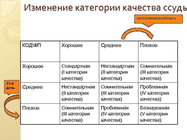 Изменение категории качества ссуды неплатежеспособность КОДФП Изменение категории качества ссуды неплатежеспособность КОДФП