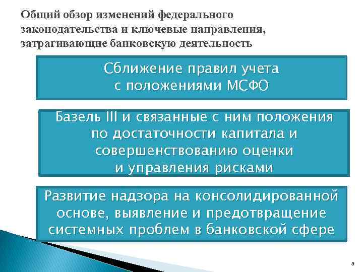 Общий обзор изменений федерального законодательства и ключевые направления, затрагивающие банковскую деятельность   