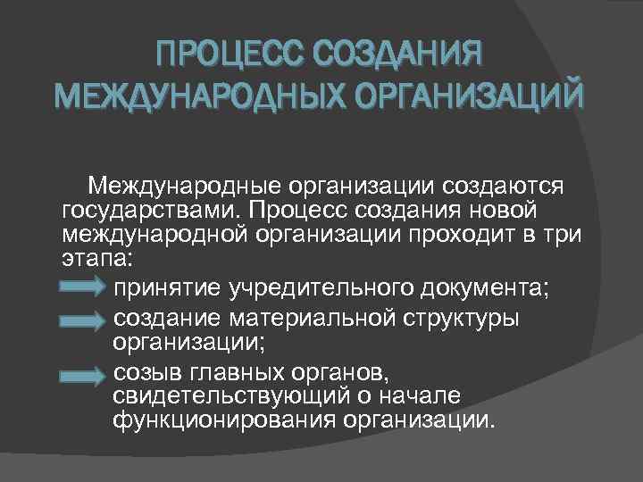 План описания международной организации