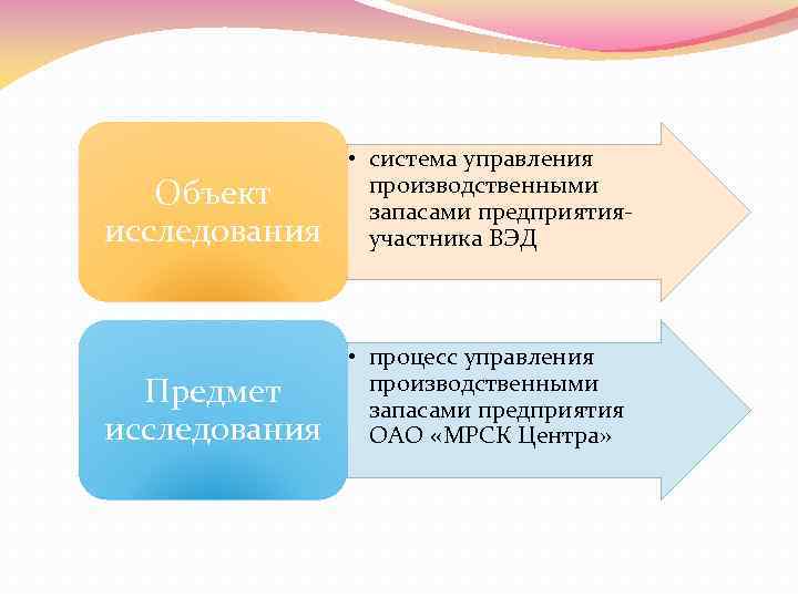    • система управления Объект   производственными    запасами