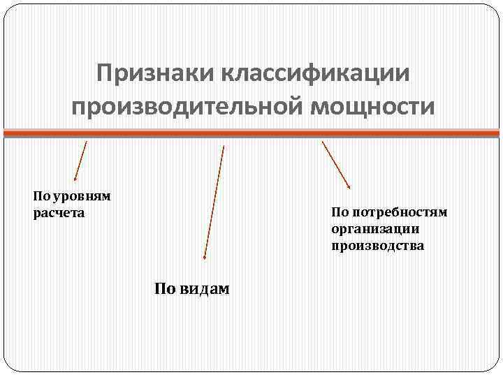   Признаки классификации производительной мощности  По уровням расчета   По потребностям