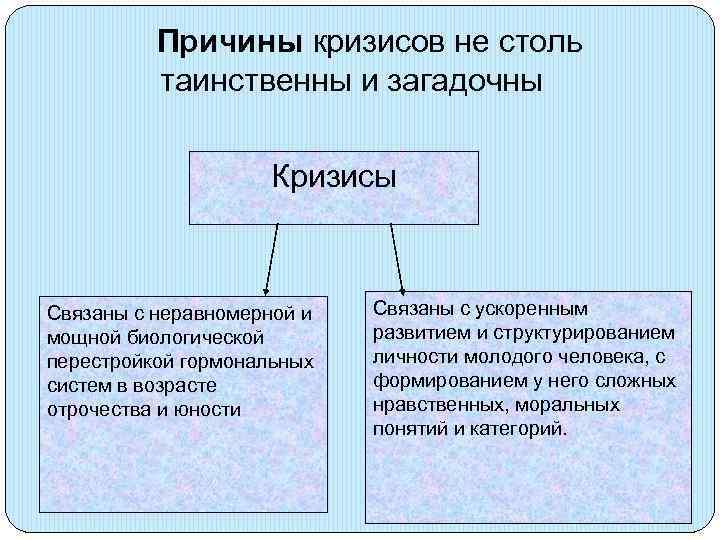    Причины кризисов не столь  таинственны и загадочны   