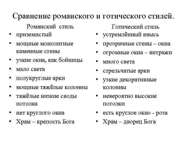 Сравни сравнения. Романский и Готический стиль таблица. Сравнительная таблица романского и готического стиля. Романский и Готический стиль сравнение. Романский стиль и Готический стиль сравнение таблица.