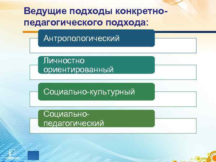 Ведущие подходы конкретно- педагогического подхода: Антропологический Личностно ориентированный Социально-культурный Социально-  педагогический 