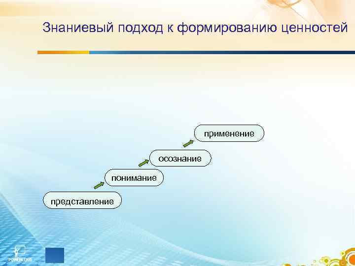 Знаниевый подход к формированию ценностей       применение  