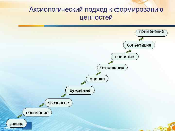    Аксиологический подход к формированию     ценностей  
