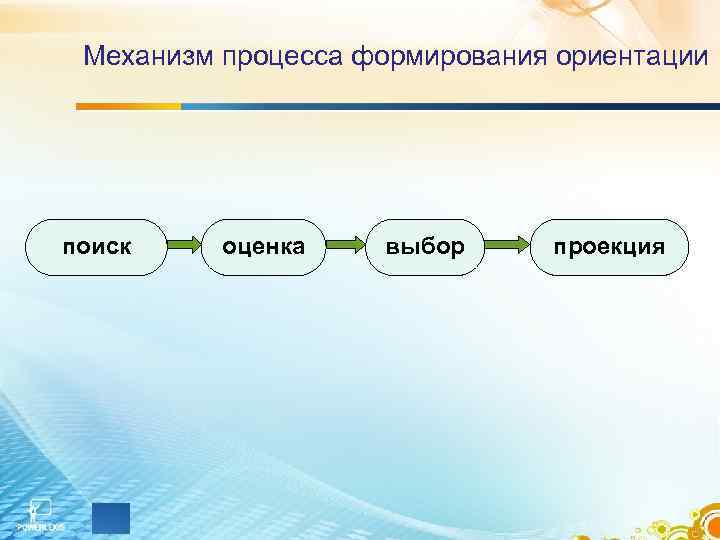 Механизм процесса развития