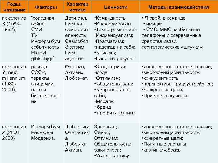 Факторы характера