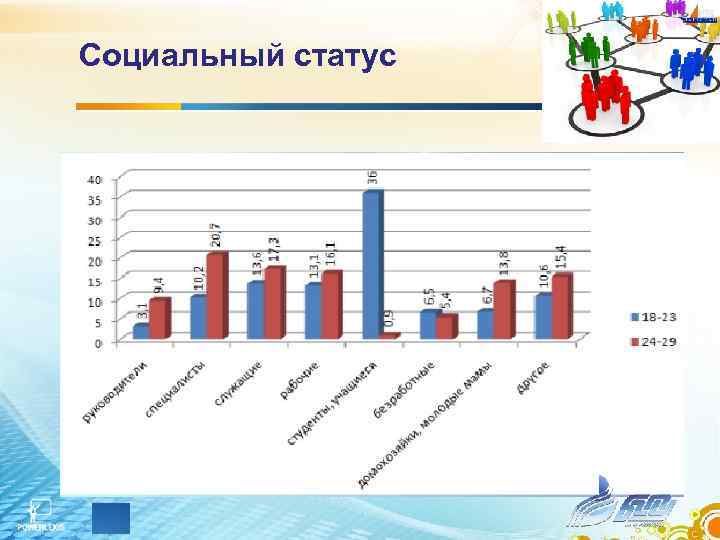 Социальный статус 