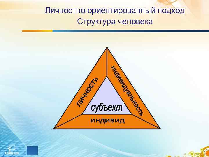 Личностно ориентированный подход  Структура человека 