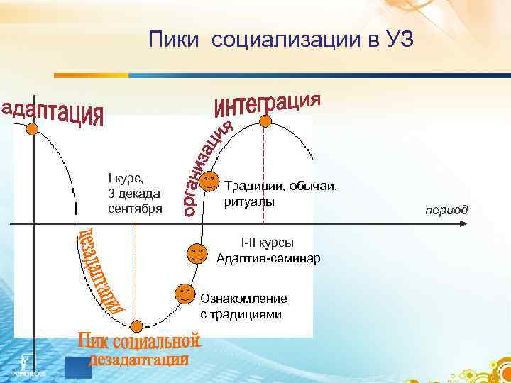 Пики социализации в УЗ I курс, Традиции, обычаи, 3 декада Пики социализации в УЗ I курс, Традиции, обычаи, 3 декада