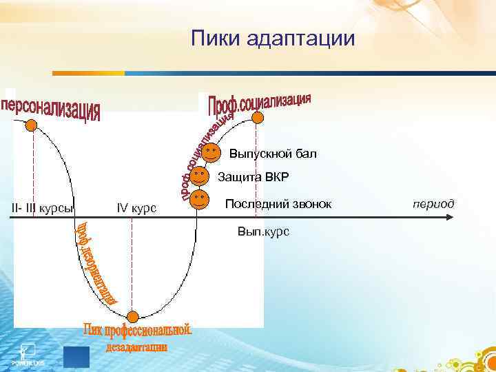 Пики адаптации Выпускной Пики адаптации Выпускной