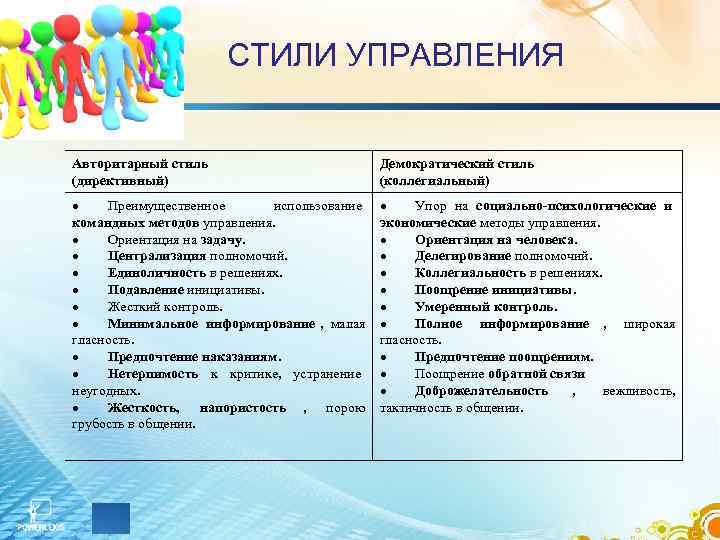 СТИЛИ УПРАВЛЕНИЯ Авторитарный стиль СТИЛИ УПРАВЛЕНИЯ Авторитарный стиль