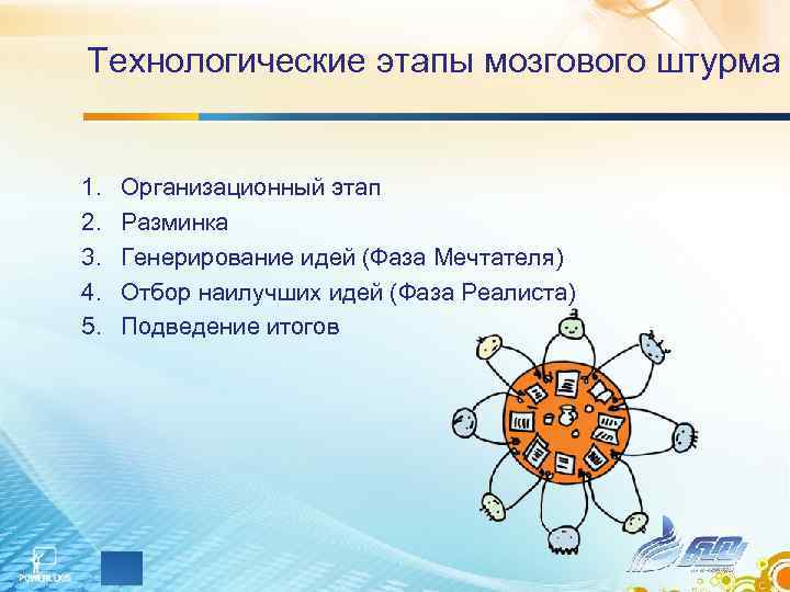 Технологические этапы мозгового штурма 1. Организационный этап 2. Разминка 3. Технологические этапы мозгового штурма 1. Организационный этап 2. Разминка 3.
