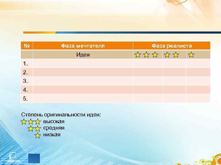 № Фаза мечтателя Фаза реалиста Идея 1. 2. № Фаза мечтателя Фаза реалиста Идея 1. 2.