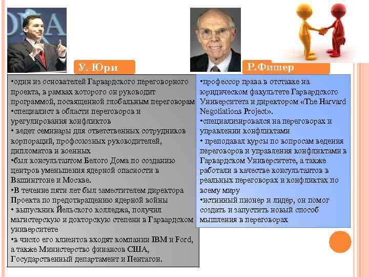    У. Юри       Р. Фишер •