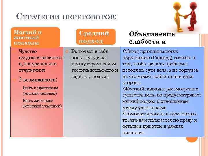  СТРАТЕГИИ ПЕРЕГОВОРОВ: Мягкий и    Средний   Объединение жесткий подходы