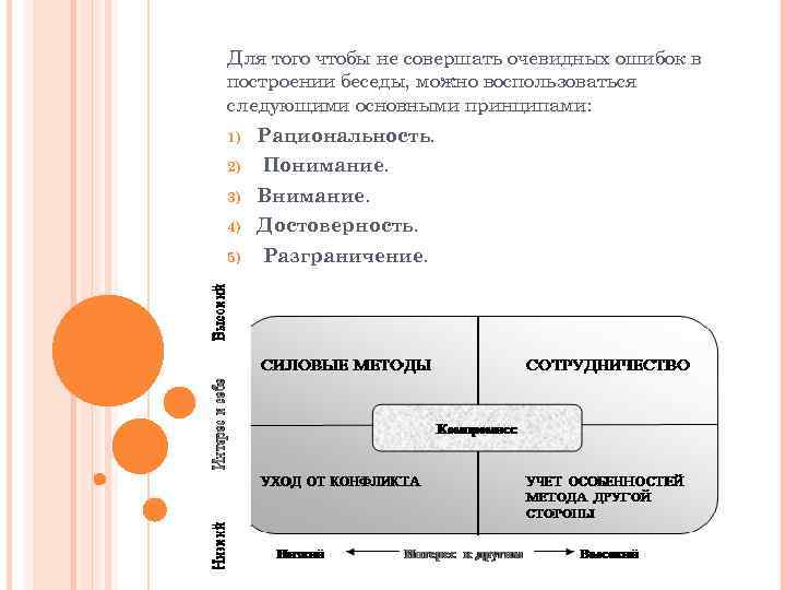 Для того чтобы не совершать очевидных ошибок в построении беседы, можно воспользоваться следующими основными
