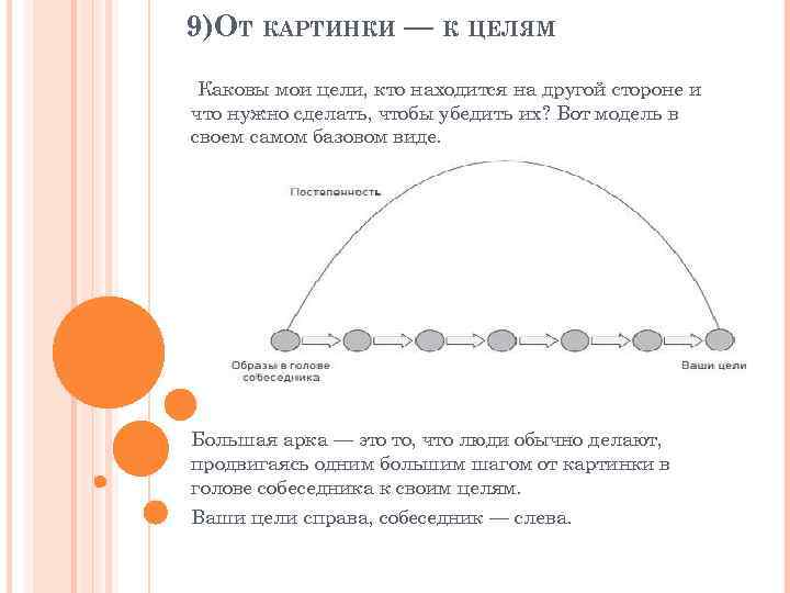 9)ОТ КАРТИНКИ — К ЦЕЛЯМ  Каковы мои цели, кто находится на другой стороне