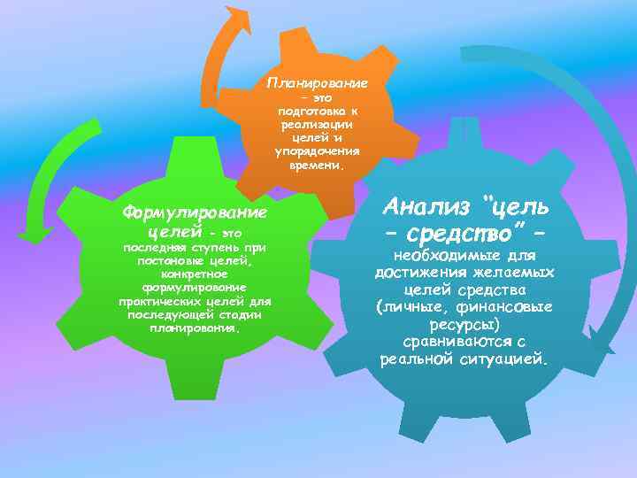 Планирование – это Планирование – это