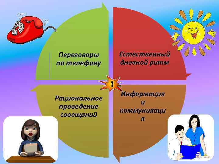 Переговоры Естественный по телефону дневной ритм Информация Рациональное Переговоры Естественный по телефону дневной ритм Информация Рациональное