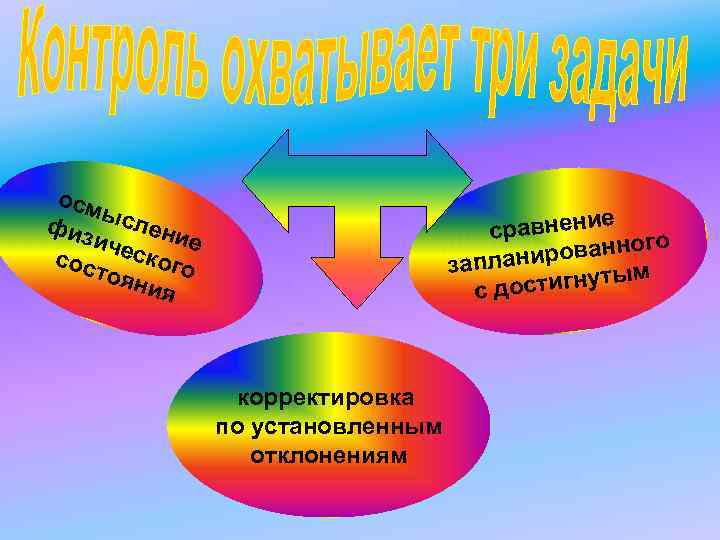 осм ысл е физ е иче ние осм ысл е физ е иче ние