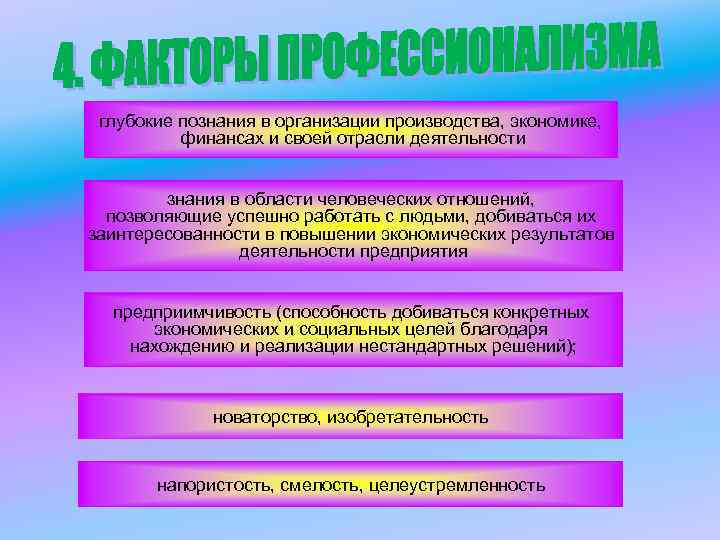глубокие познания в организации производства, экономике, финансах и своей отрасли деятельности глубокие познания в организации производства, экономике, финансах и своей отрасли деятельности