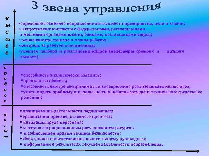 в ы • определяют основное направление деятельности предприятия, цели и задачи; • осуществляют в ы • определяют основное направление деятельности предприятия, цели и задачи; • осуществляют