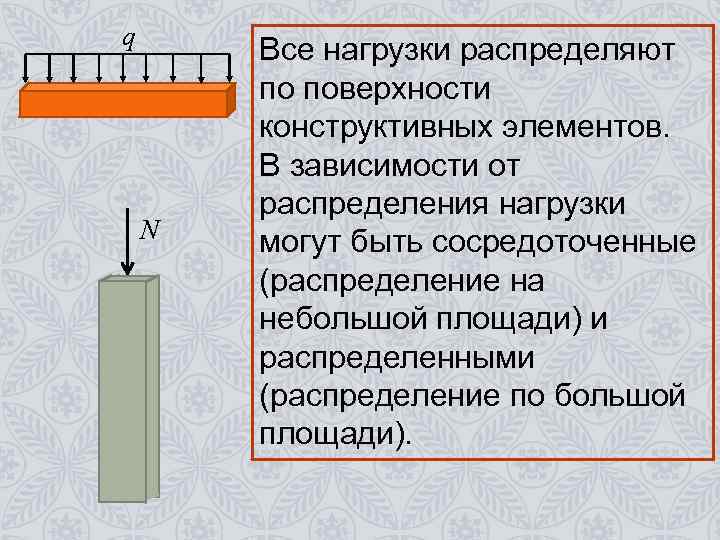 q Все нагрузки распределяют по поверхности конструктивных элементов. q Все нагрузки распределяют по поверхности конструктивных элементов.