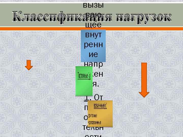 вызы Классификация ваю нагрузок щее внут вызы Классификация ваю нагрузок щее внут