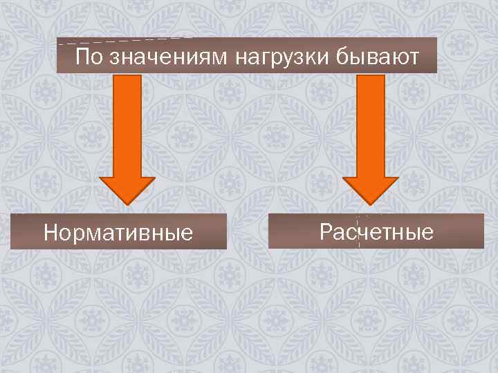 По значениям нагрузки бывают Нормативные Расчетные По значениям нагрузки бывают Нормативные Расчетные